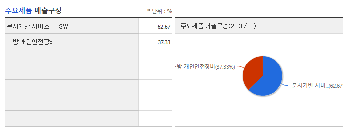 한글과컴퓨터_주요제품