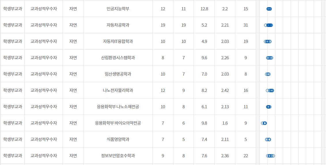 학생부교과