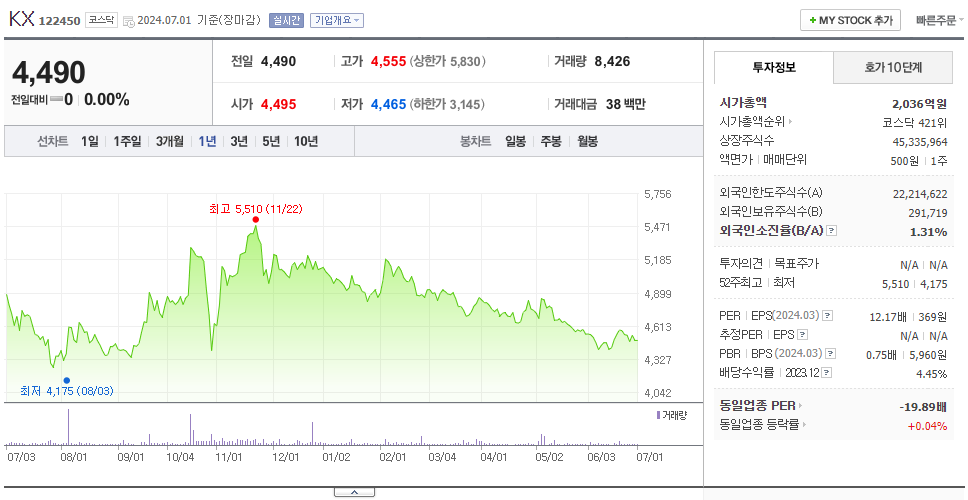KX_주가