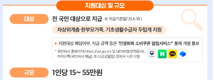 민생회복지원금 대상 기준