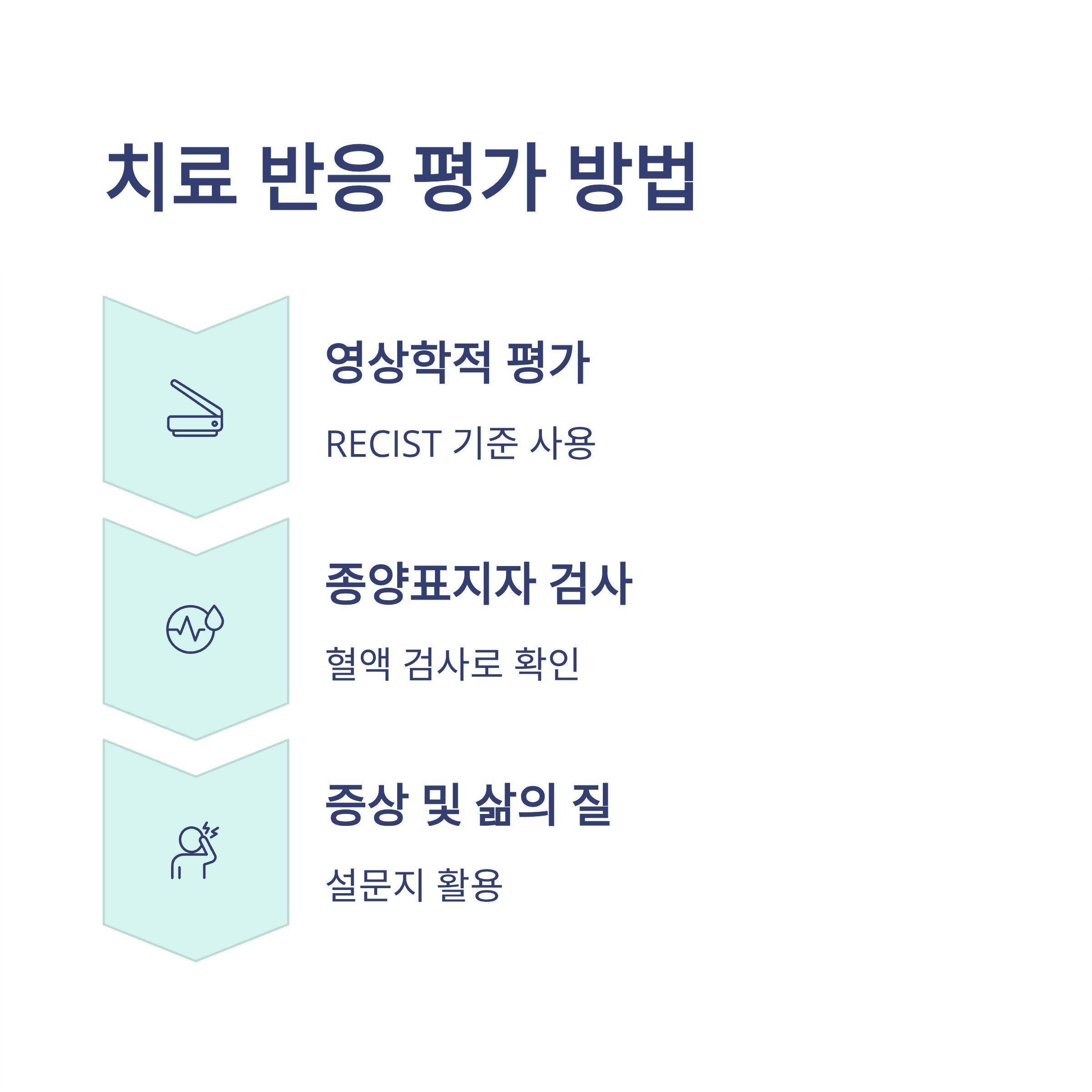 암전이 치료 반응 평가