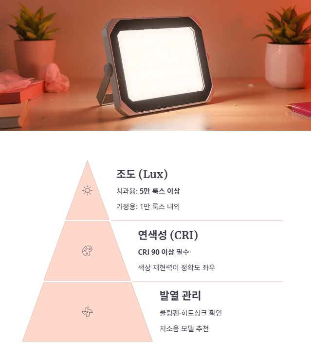 무영등 구매 시 반드시 고려해야 할 핵심 선택 기준