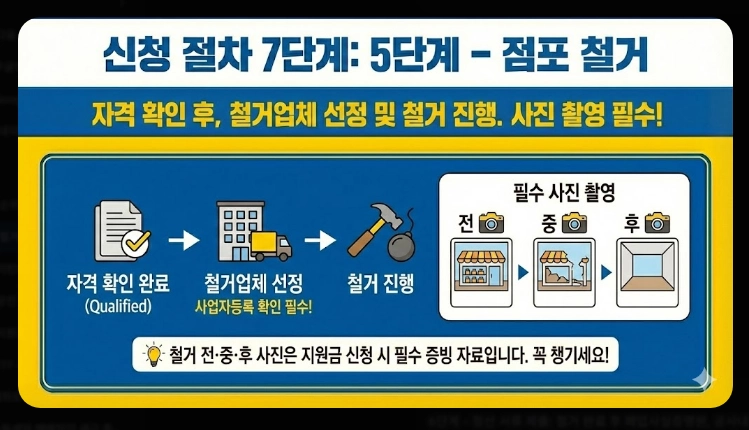 점포 철거비 지원 신청 [최대 600만원] 2026년 지원 대상 및 자격 조건 상세 안내