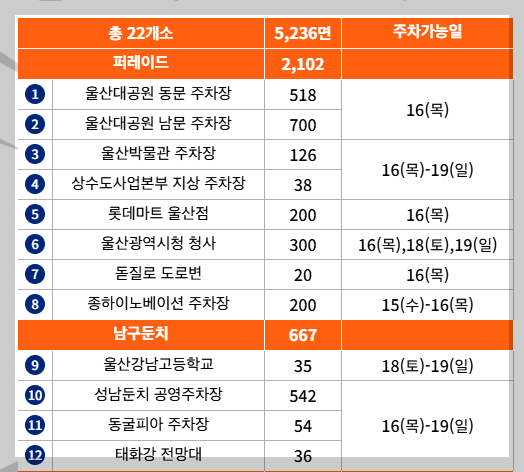 울산공업축제