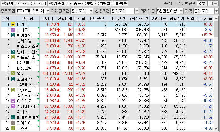 시간외 단일가 특징주