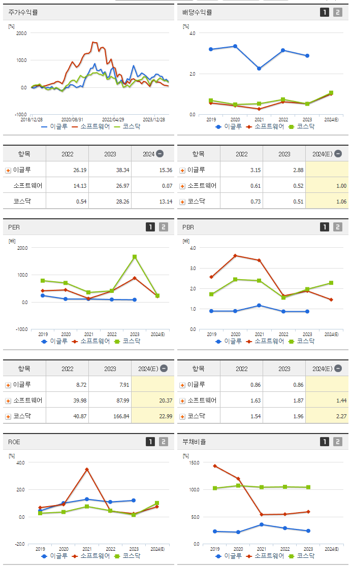 이글루_섹터분석