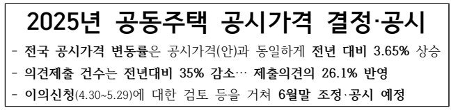 2025년 공동주택 공시가격 결정 공시