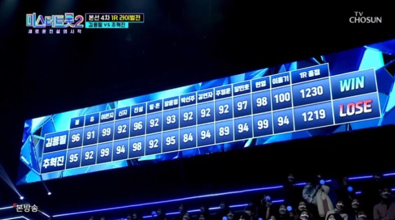미스터트롯2