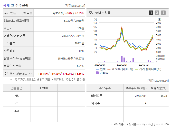 윈텍_기업개요
