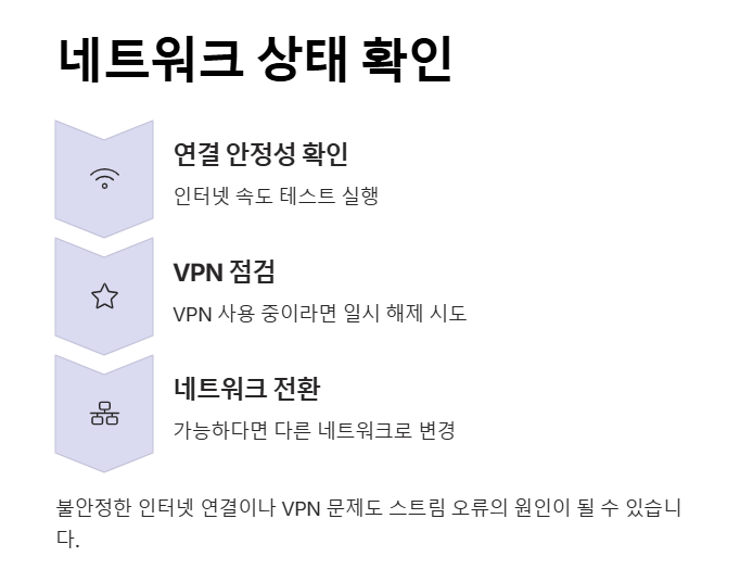 GPT 메세지 스트림 90%가 몰랐던 사용법 정리