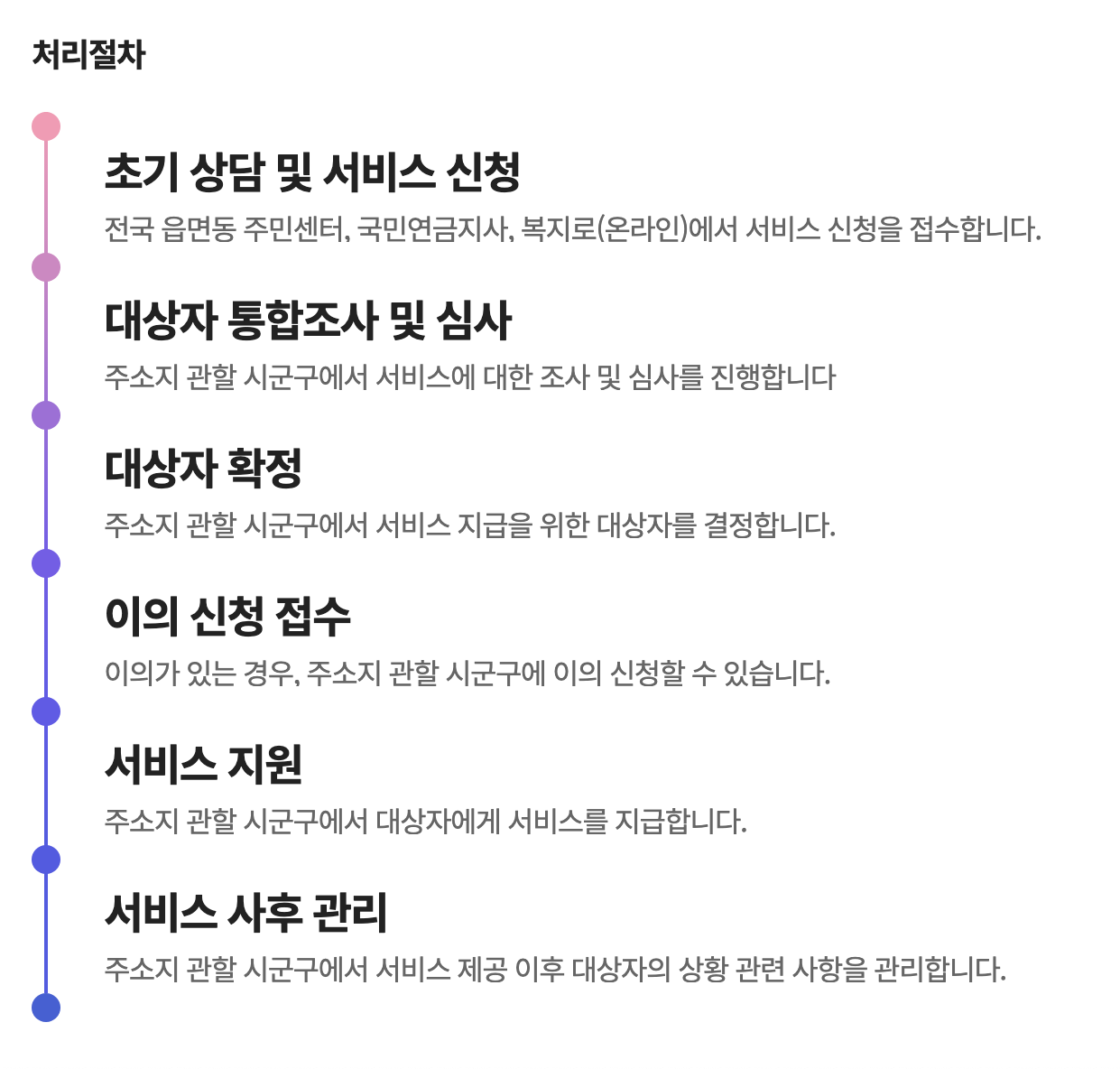 처리절차