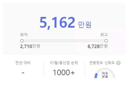 글래스돔코리아-연봉