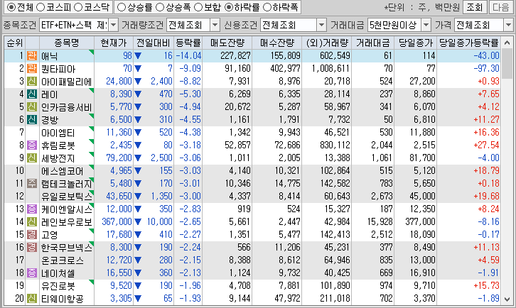 시간외 단일가 특징주