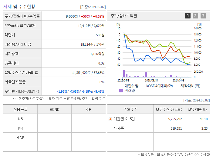 대한뉴팜_기업개요