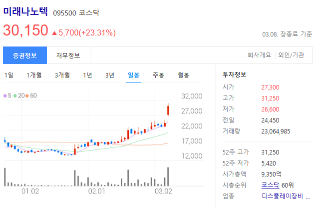 미래나노텍 주가 사진