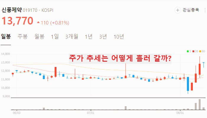 엠폭스 관련주 대장주 TOP10 : 원숭이두창