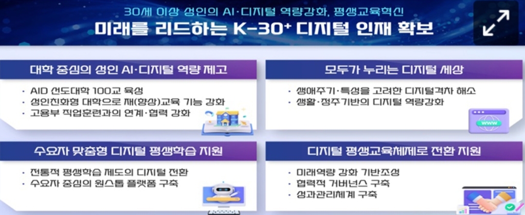 디지털 평생교육 이용권