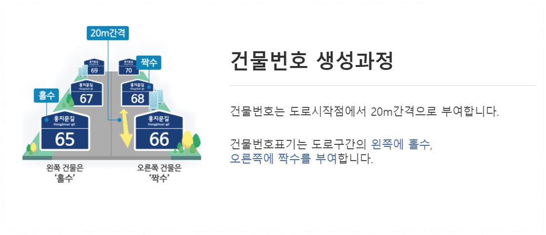 도로명 주소의 구조3