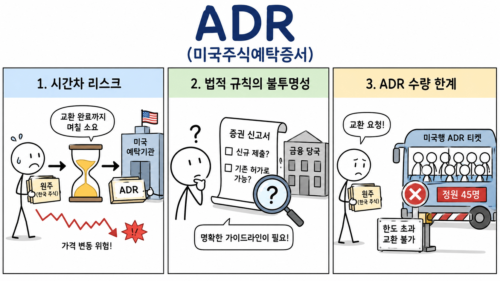 미국주식예탁증서