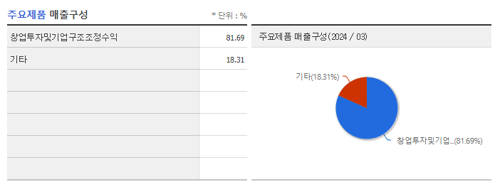 린드먼아시아_주요제품