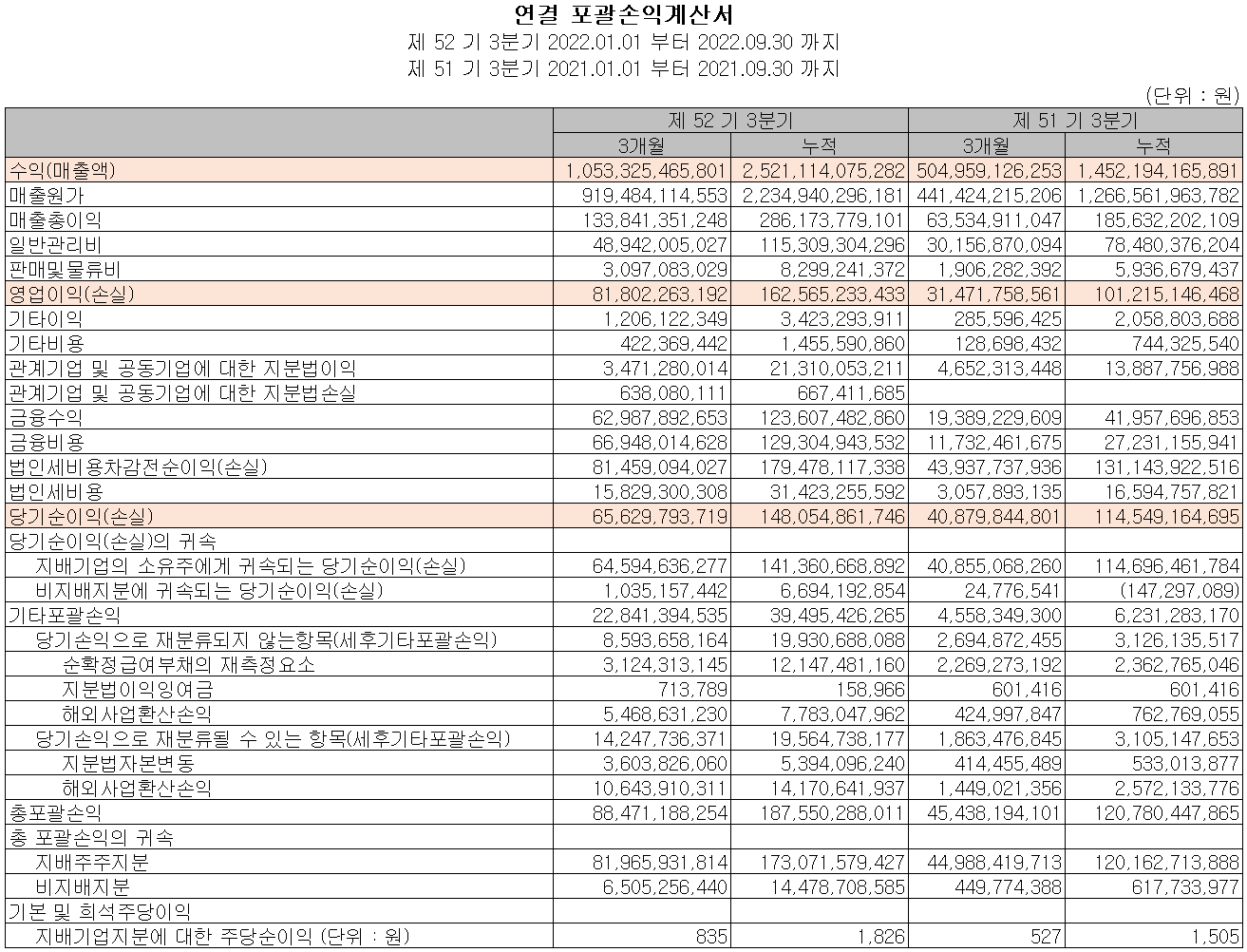 포스코케미칼 - 손익계산서