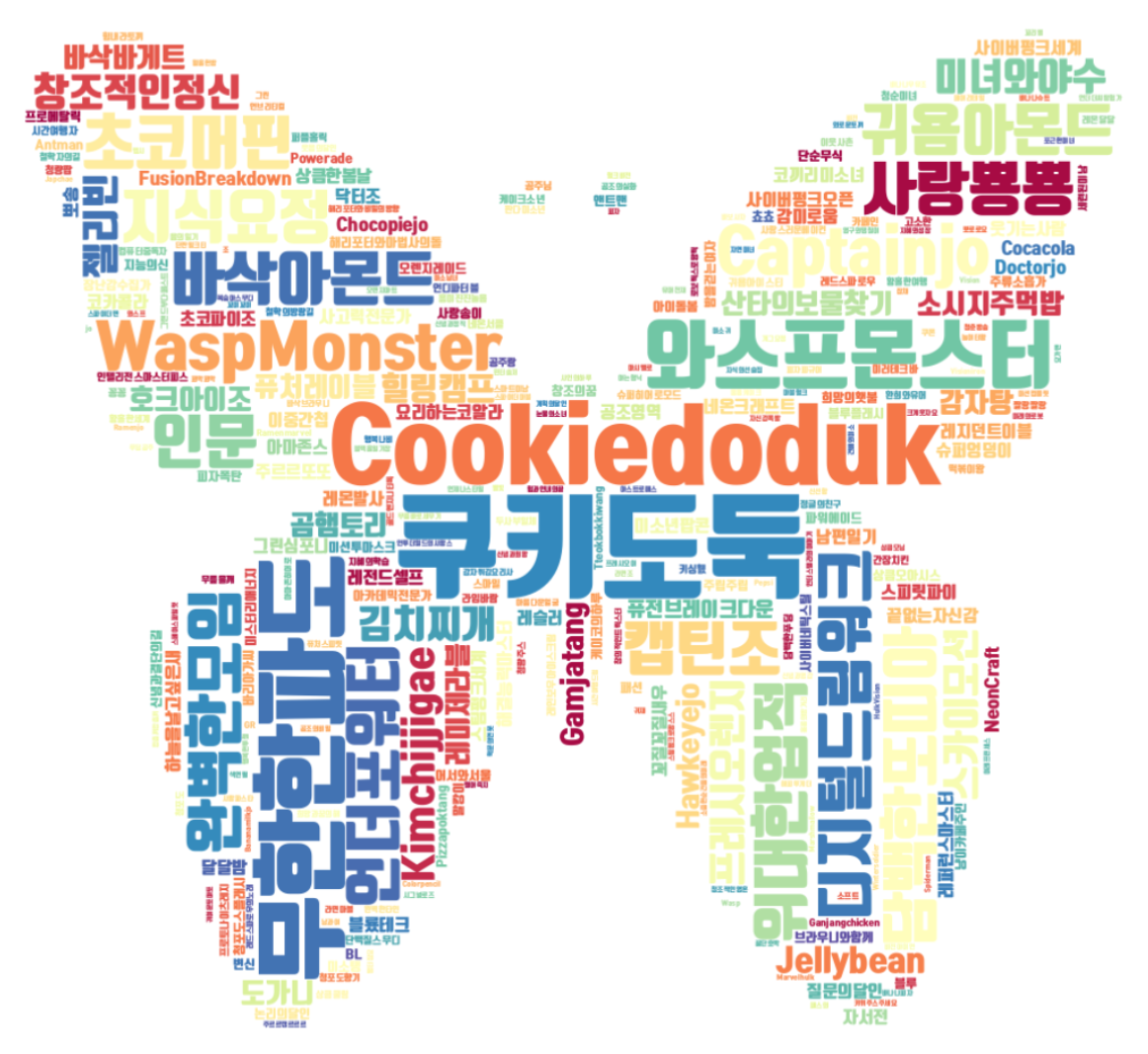 웃긴 팀명 300개 모음