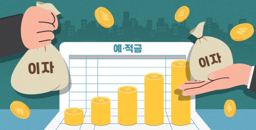 목돈마련 고이율 특판 적금 BEST