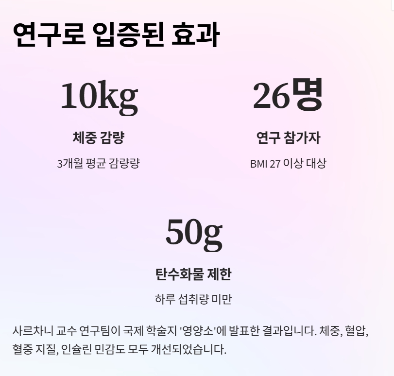  연구로 입증된 효과