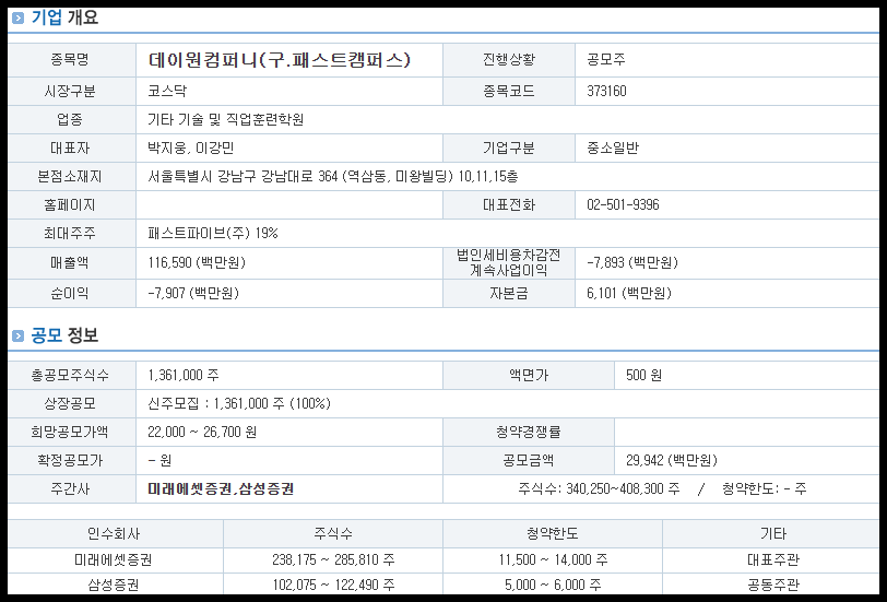 데이원컴퍼니 기업 개요 및 공모 정보
