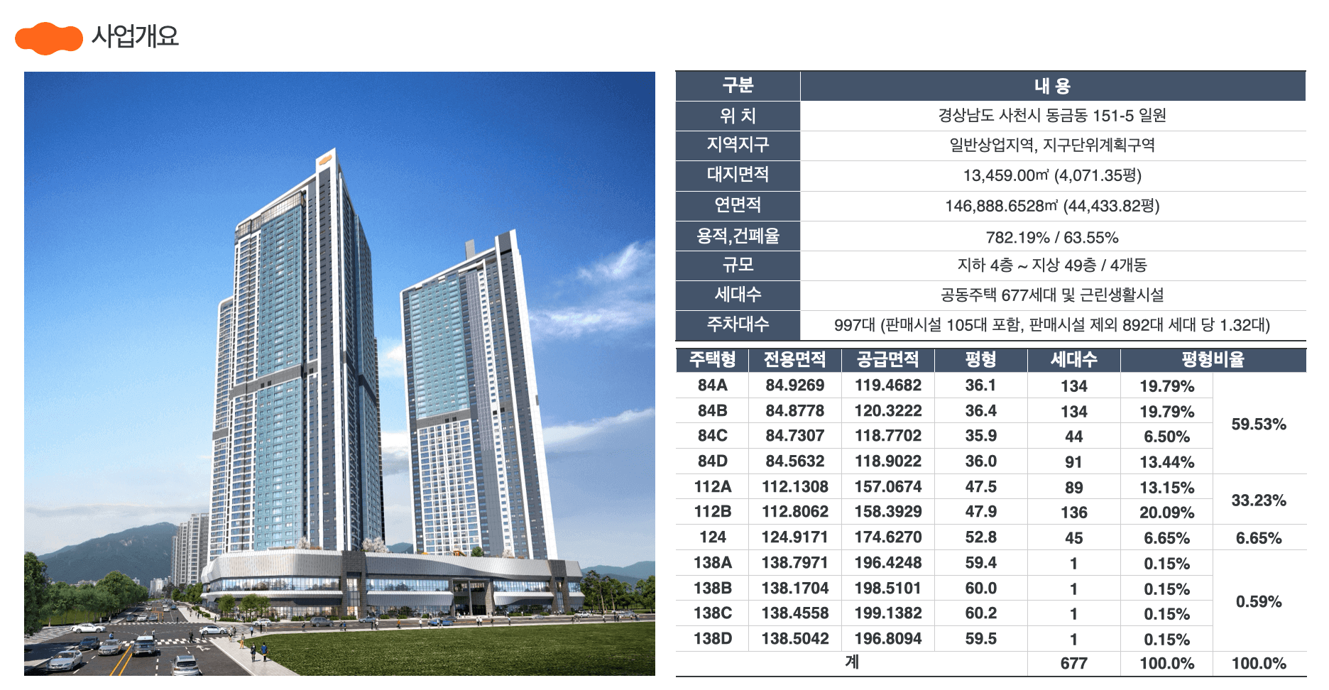 삼천포 이편한세상 사업개요