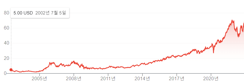 연금저축펀드 연금저축계좌 ETF 추천