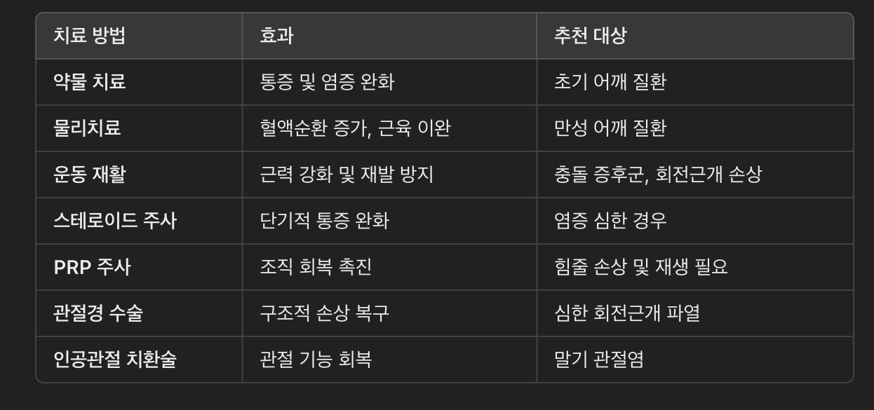 치료 방법 비교