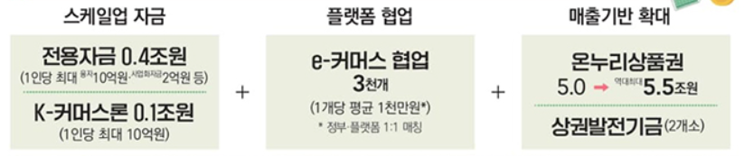 유망 소상공인