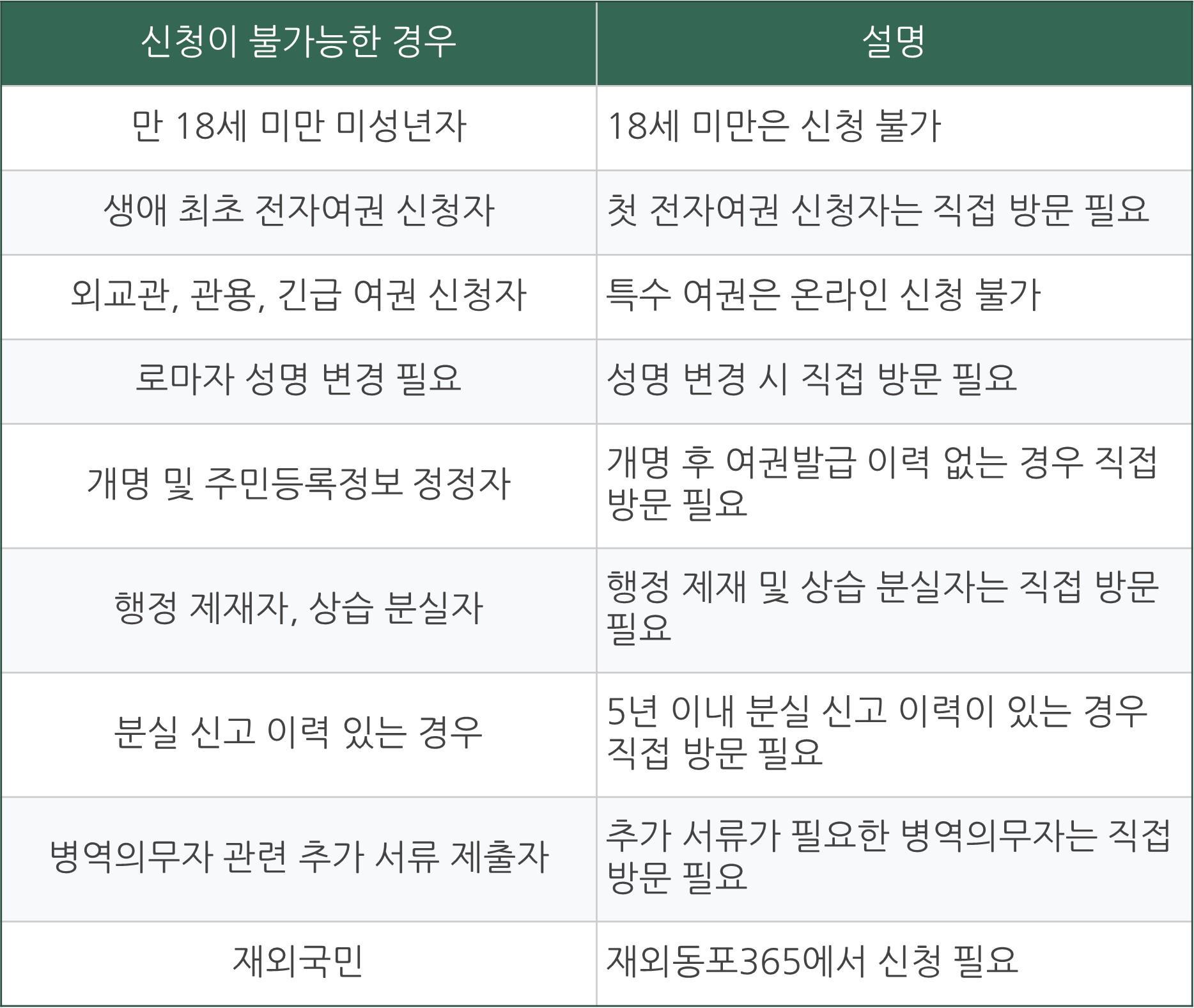여권 재발급 온라인 신청 여권 사진규정 발급비용