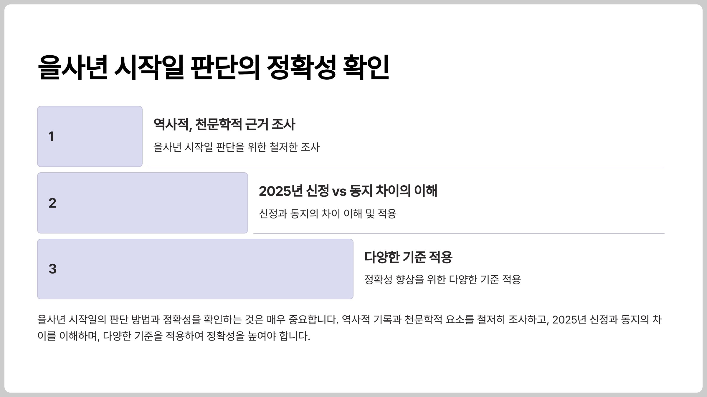 을사년 시작일 판단의 정확성 확인