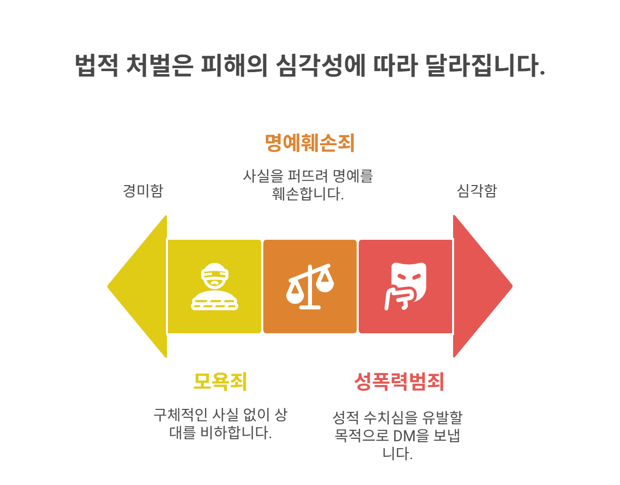 성희롱 DM, 법적으로 어떤 죄에 해당할까?