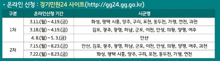 온라인신청기간 안내