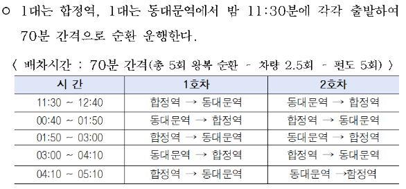 서울 심야자율주행버스 운행시간