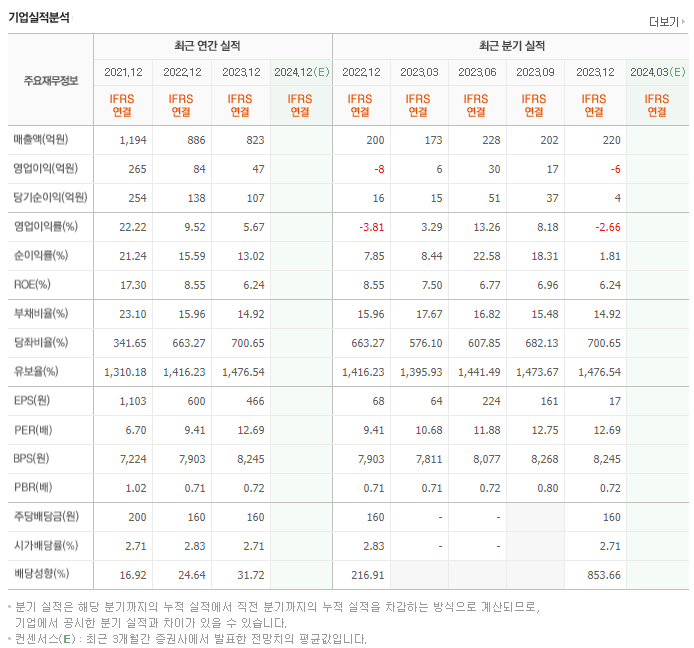 한국경제TV_실적