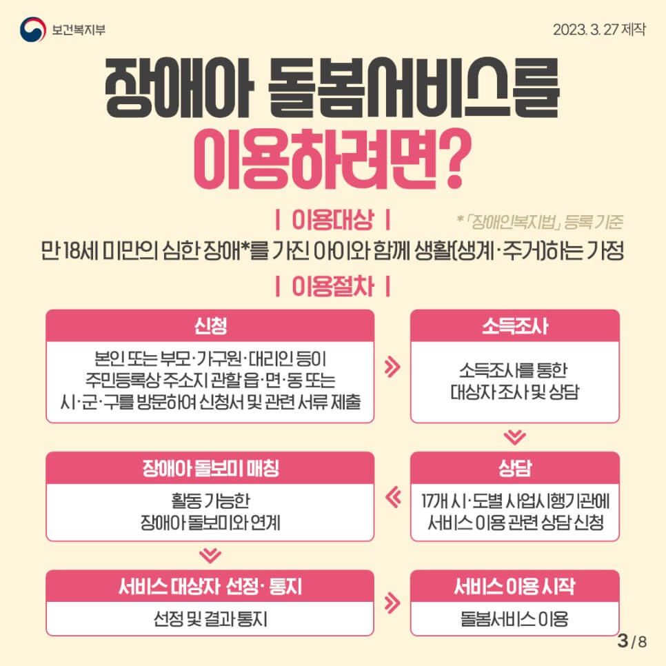 장애아 돌봄서비스 이용절차(출처-보건복지부)