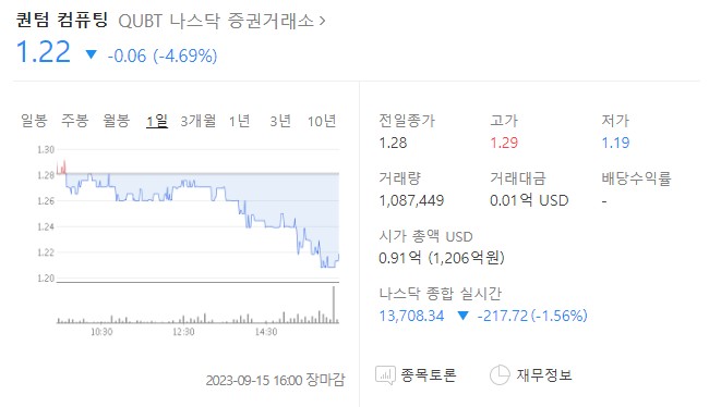퀀텀 컴퓨팅 주가