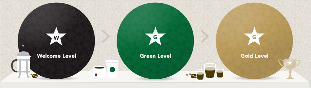 스타벅스 리워드 레벨