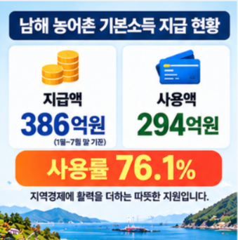 남해 농어촌 기본소득 신청 사용처 