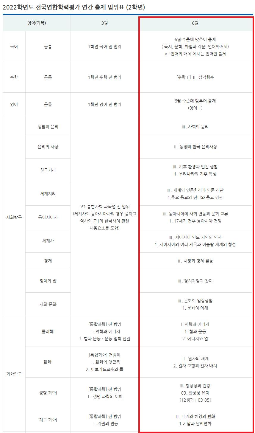 고2-6월-전국연합학력평가-출제범위표