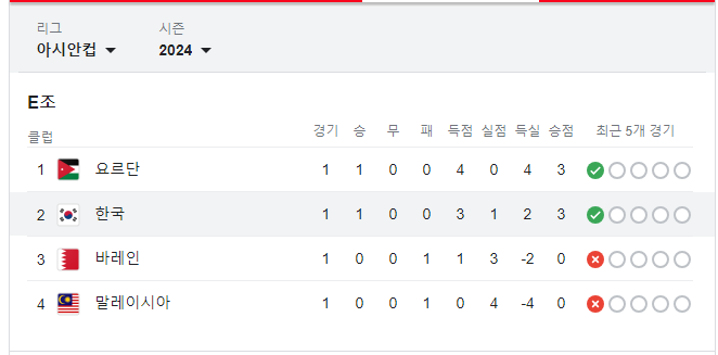 2024 아시안컵 대한민국 VS 요르단 경기일정 및 선수소개