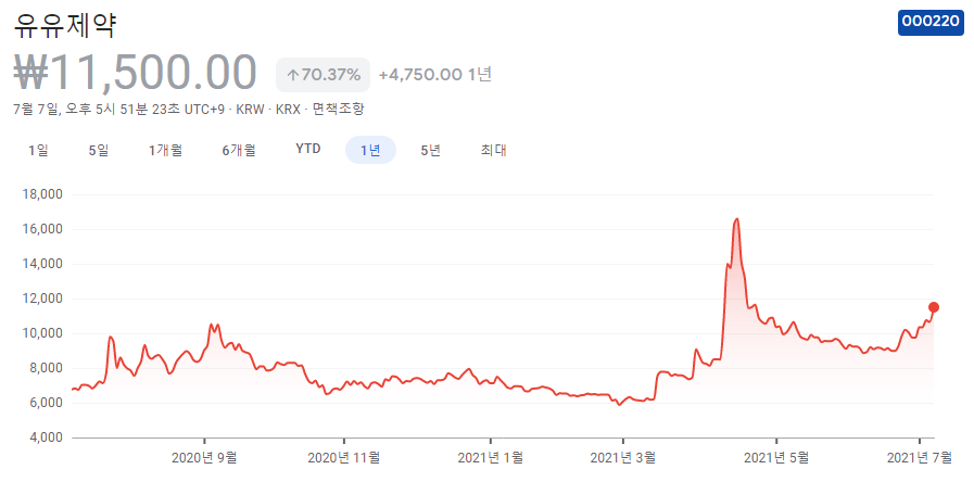 진단키트-관련주 진단키트-관련주