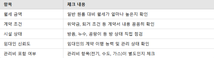 무보증 원룸 선택 시 체크리스트