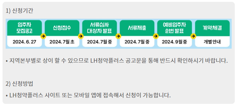 LH-청년-매입임대주택