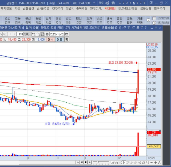 영웅문 차트툴바 사라지다