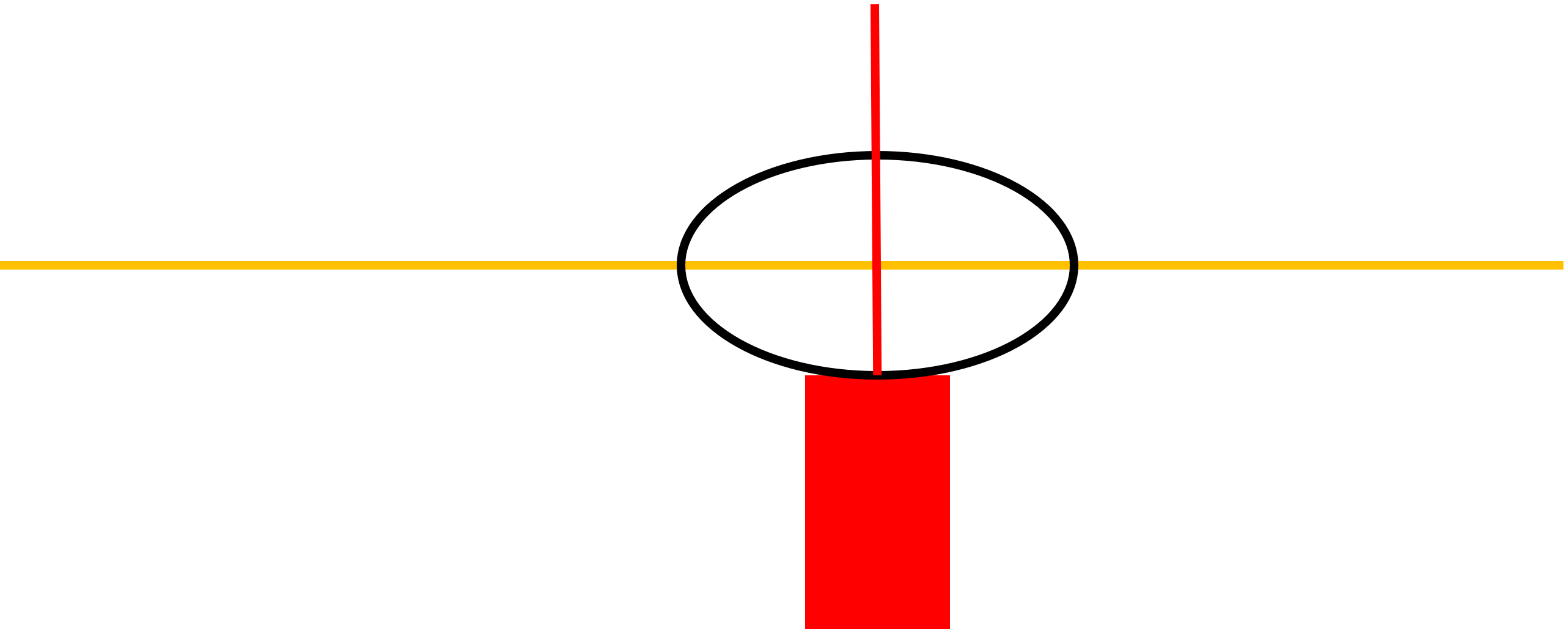 고가 기준 돌파